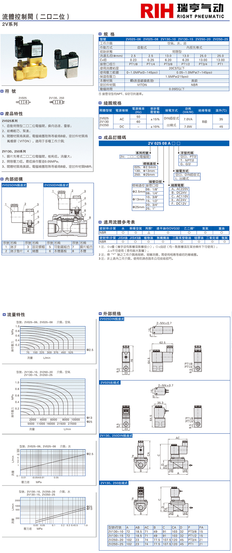 2v电磁阀图纸介绍(1).jpg