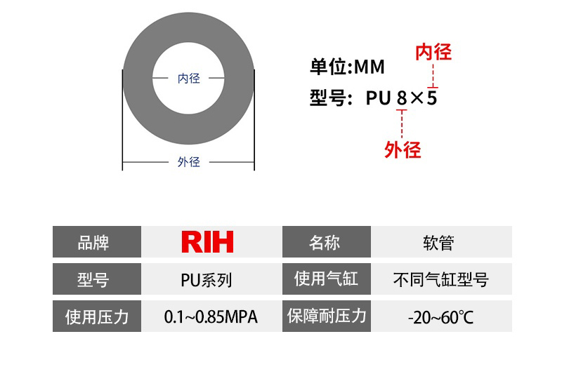PU管