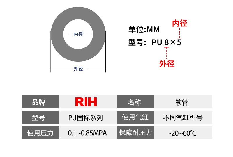 PU管国标