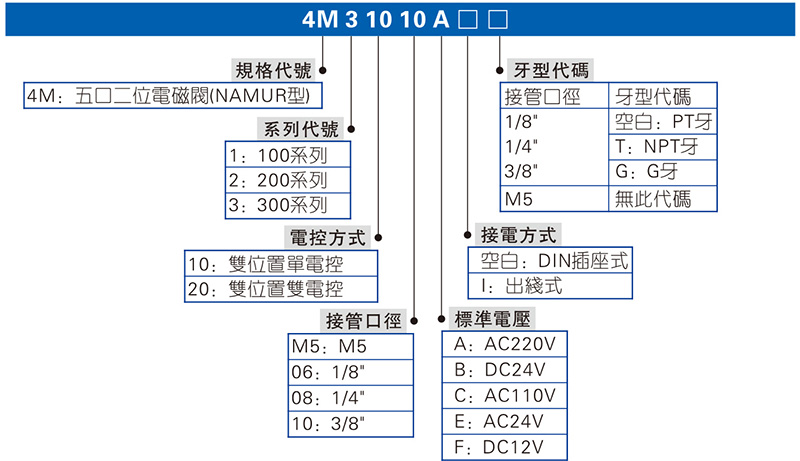 4M（NAMUR）系列 电磁阀 拷贝444444.jpg