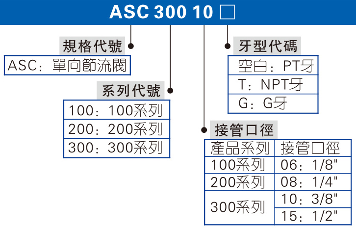 ASC系列 单向节流阀 拷贝.jpg
