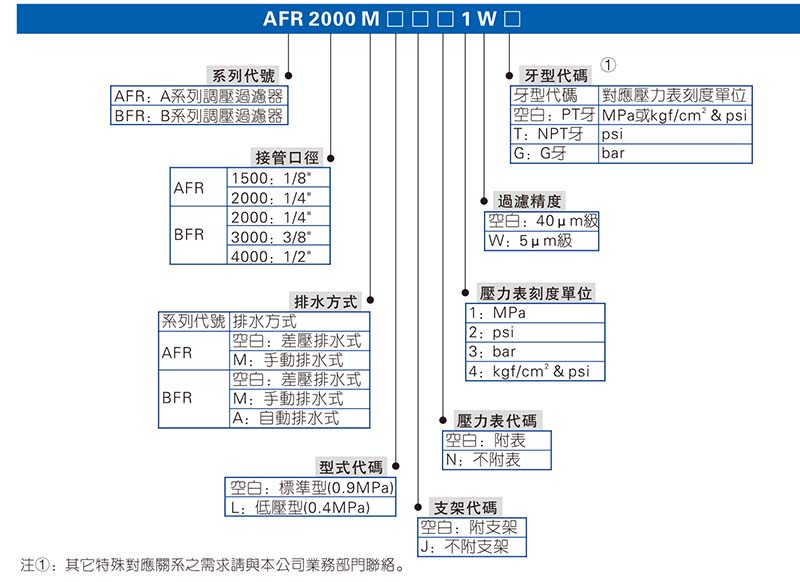 AFR系列亚德客订购码